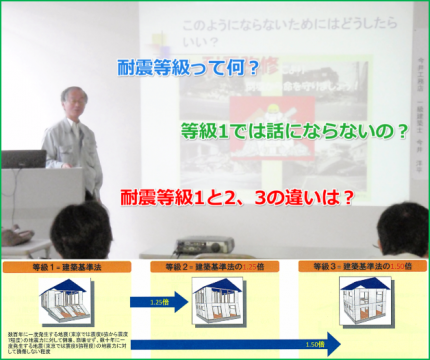 耐震等級 07f30d5bc5fc99dff245c4ed7b2d306a