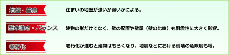 地震に弱い家 0dba99aaeb77f8b069fb7002267155a1