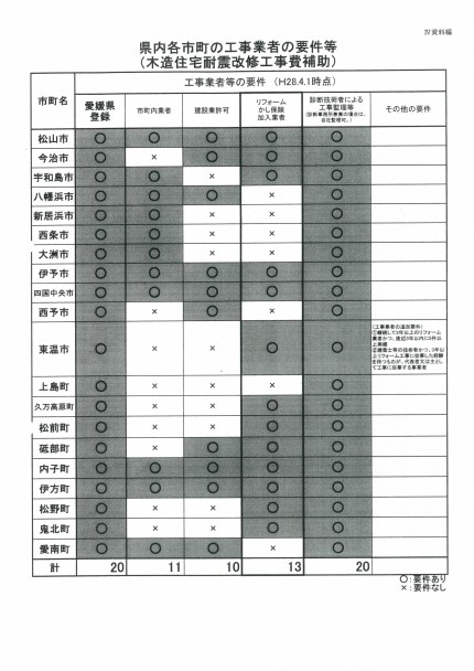 32c5b7ce13321a619ed929a1f5a74dcf