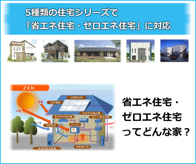 5種類の住宅シリーズで省エネゼロエネ住宅に対応2 7556263059db8888d1e14ca4b7d667ac